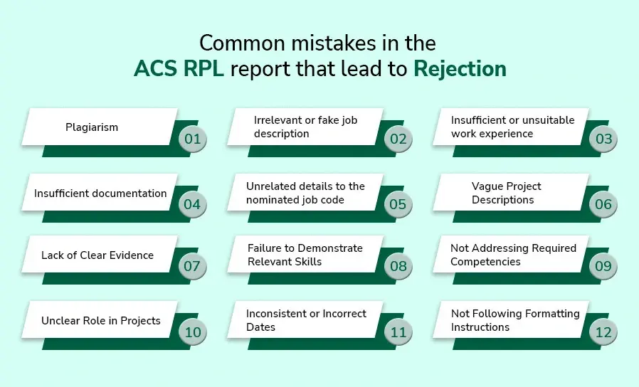 Common mistakes in ACS RPL report