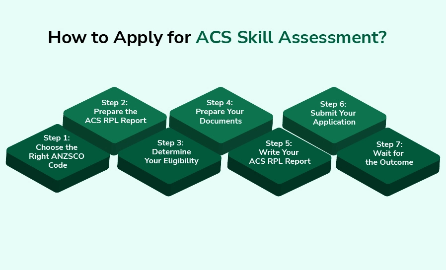 How to Apply for ACS Skill Assessment
