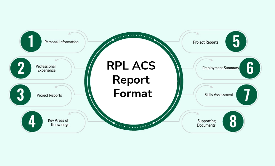 RPL ACS Report Format
