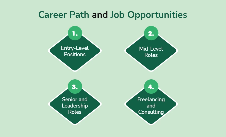 Career Path and Job Opportunities