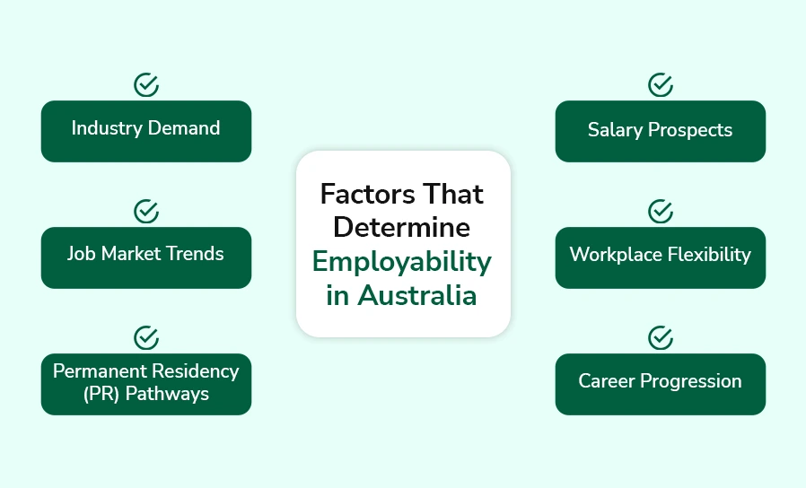Factors That Determine Employability in Australia